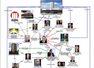 Novas denúncias complicam ainda mais Temer