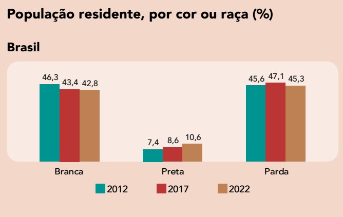 Preconceito: Mito da democracia racial só fez mal ao negro no Brasil -  05/11/2015 - UOL Notícias